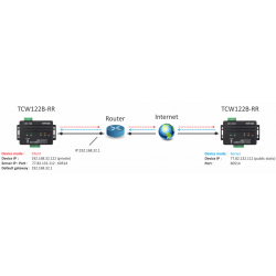 Fjernkontrol via Internet/LAN, 2 x DI, 2 x relæ udgang, pair med andet modul