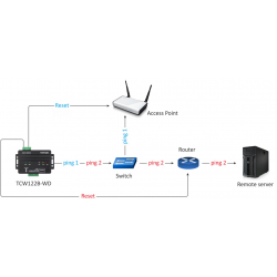 TCW122B-WD digital I/O og analog over Ethernet-måling over internett