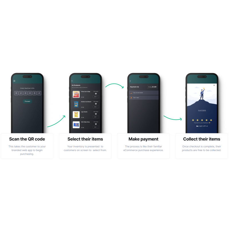 Multi-betalingsterminal for ubetjente selvbetjeningssystemer, Apple Pay, Google Pay, MobilePay