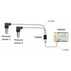 2 x 0-20mA or 2 x 0-10V, 16bit resolution, 1-wire interface