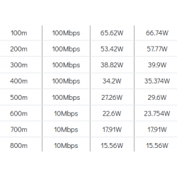 VDSL-KIT er Ethernet over STP/UTP RJ45-kabel, maks. 800m med PoE-gjennomføring. Sett med TX og RX