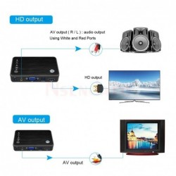Media Player, 4K, HDMI & VGA, Auto play from USB & SD