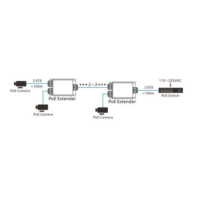 Vanntett PoE-forlenger 100 meter, opptil 500 meter med kaskade, PoE 15,4 W/30 W/60 W/90 W