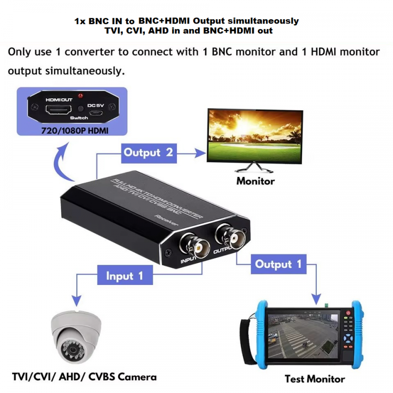 BNC, CVBS (analog), AHD, TVI, CVI signal to HDMI Full HD 1080p, 720p