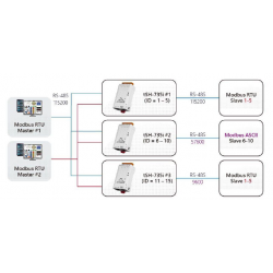MODBUS RTU 2 masterenheter deler 1 slaveenhet