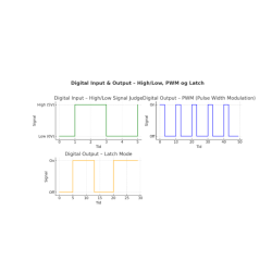 LORA Gateway, RS485, Modbus, 5 analoge I/O, 5 digitale I/O-reléer