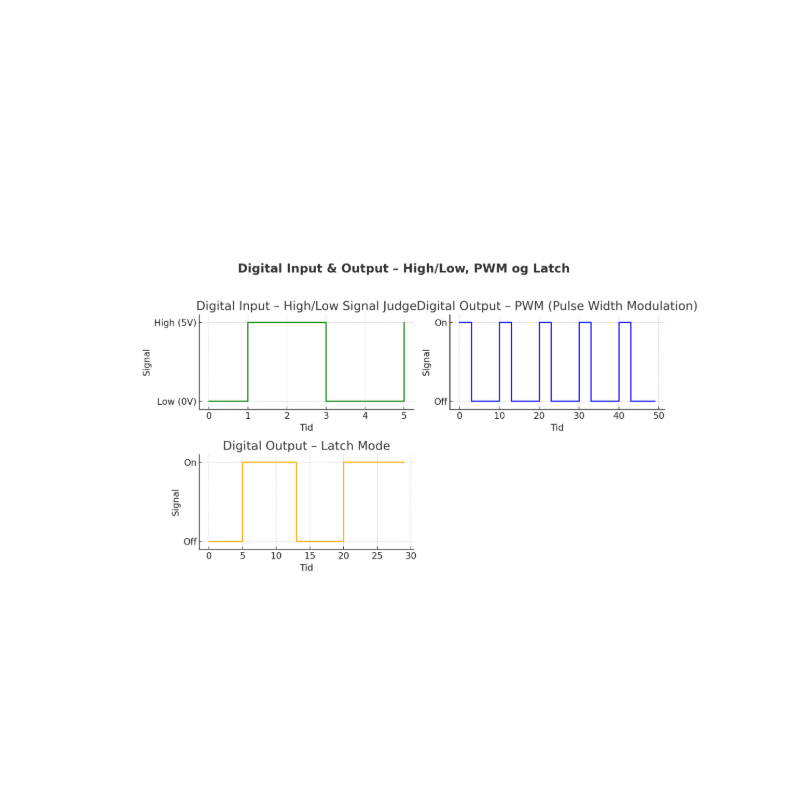 LORA Gateway, RS485, Modbus, 5 analoge I/O, 5 digitale I/O-reléer