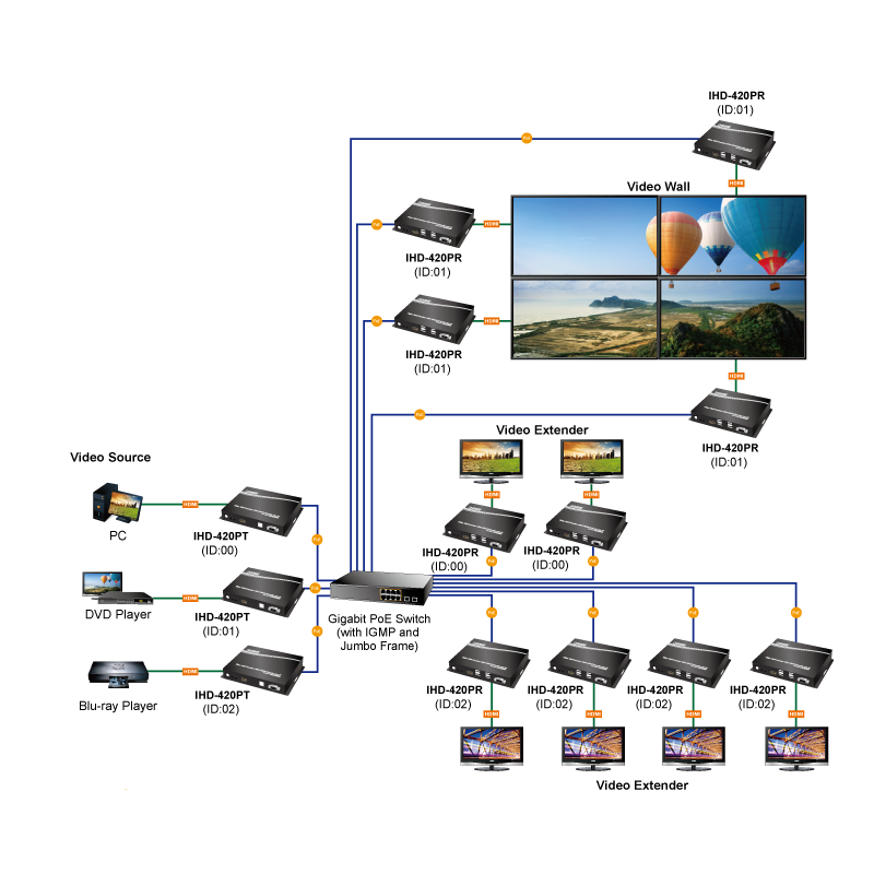 HDMI 4K60 KVM-mottaker over IP med PoE, USB for tastatur, mus og berøringsskjerm