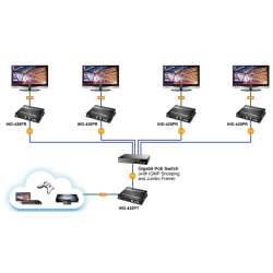 HDMI 4K60 KVM-mottaker over IP med PoE, USB for tastatur, mus og berøringsskjerm