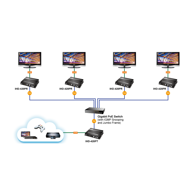 HDMI 4K60 KVM-sender over IP med PoE, USB for tastatur, mus og berøringsskjerm