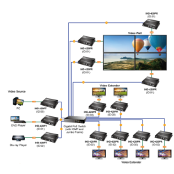 HDMI 4K60 KVM transmitter over IP with PoE, USB for Keyboard, mouse and touch