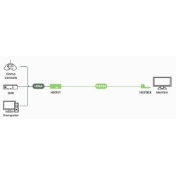HDMI CAT5e-forlenger – enkelt CAT5e-kabel 1080p 40M