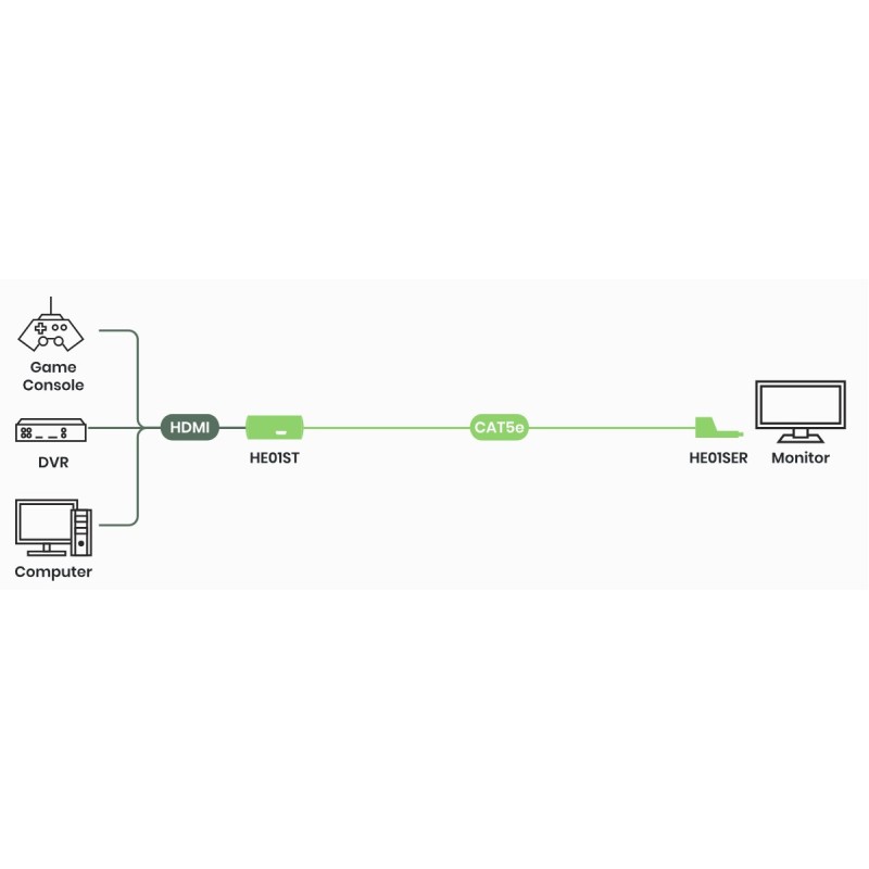 HDMI CAT5e-forlenger – enkelt CAT5e-kabel 1080p 40M