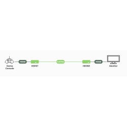 HDMI CAT5e-forlenger – enkelt CAT5e-kabel 1080p 50M