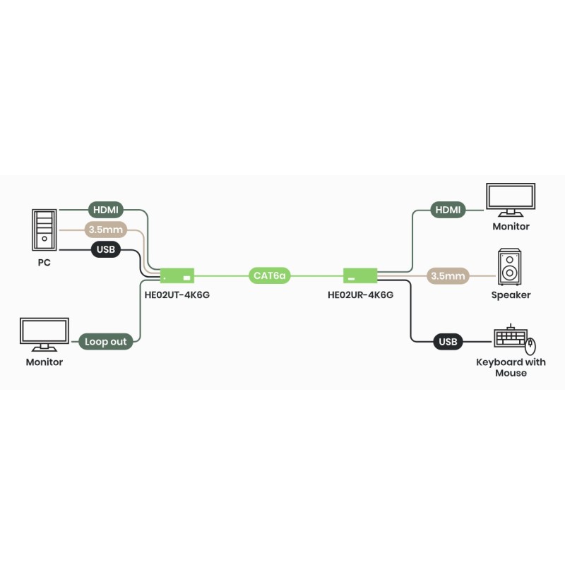 4K60 HDMI KVM-forlenger over Cat6 100 m med USB 2.0 og lyd