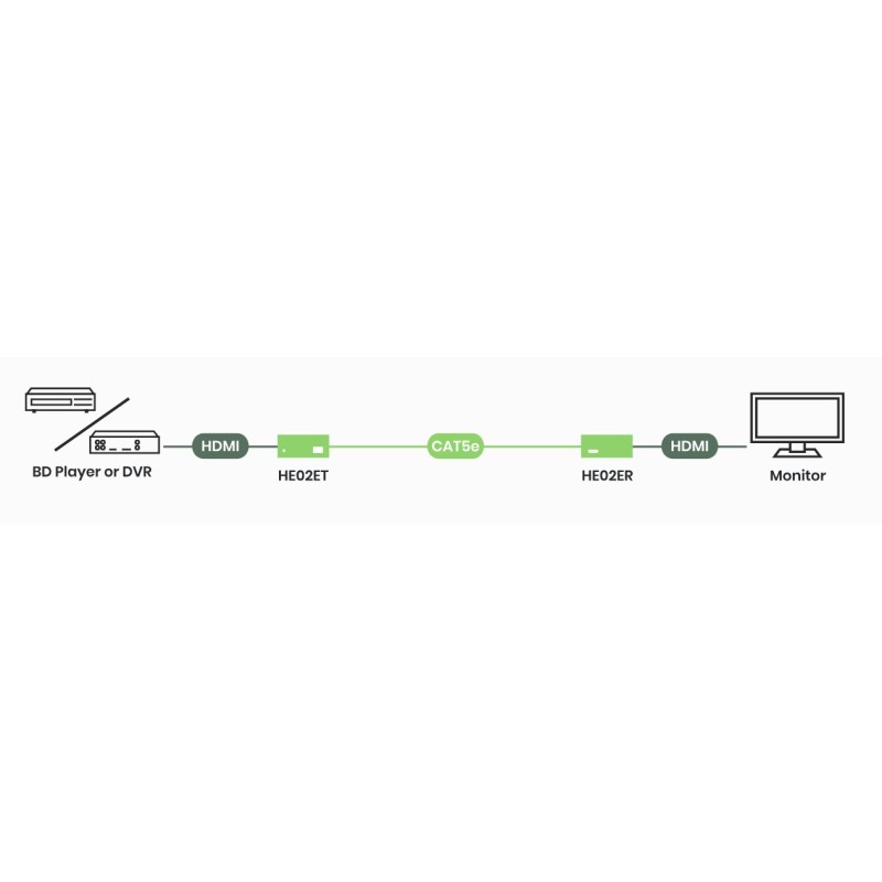 4K HDMI- og IR-forlenger over CAT5e – 70 m, EDID- og CEC-gjennomgang