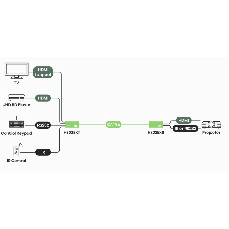 4K60 HDMI Extender 100m with IR & RS232