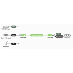 4K60 HDMI-forlenger 70 m med IR, RS232 og PoH