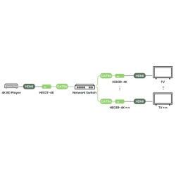 4K HDMI-forlenger 120 m (CAT5e) / 140 m (CAT6) med loop-out