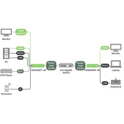 4K60 HDMI KVM over IP-forlenger PoE 100 m / 60 km med kontroll og lyd