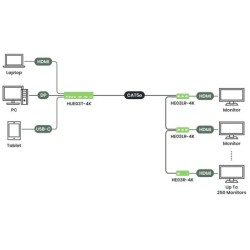 4K30 HDMI / DP / USB-C-svitsjforlenger 120 m / 140 m