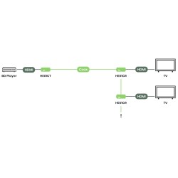 HDMI over koaksialforlenger 1080p 100 m med BNC-sløyfeutgang