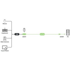 USB 2.0 CAT5e-forlenger med 4-porters hub (50 m / 90 m)