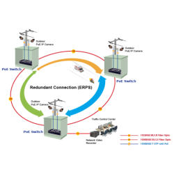 8-porters administrert svitsj, 8 x 10/100/1000 Mbit RJ45. Fiber, 2 x 100/1000/2500 Mbit SFP-spor, PoE+, tidssynkronisering