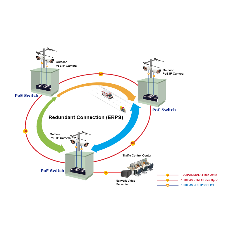 8-porters administrert svitsj, 8 x 10/100/1000 Mbit RJ45. Fiber, 2 x 100/1000/2500 Mbit SFP-spor, PoE+, tidssynkronisering