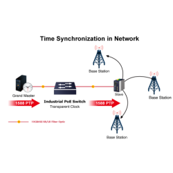 8 port Managed switch 8 x 10/100/1000Mbit RJ45. Fiber 2 x 100/1000/2500Mbit SFP slot, PoE+, Time synchronization