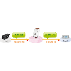 RS-232 seriell portomformer med PoE- og Modbus-støtte