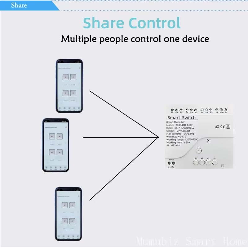 4G LTE Smart Relay Switch with Tuya App Control, RF 433Mhz