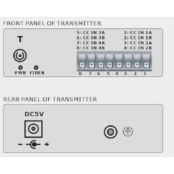 4 kanaler 1-veis digital I/O over single-mode eller multi-mode fiberkabel