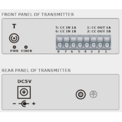 1 channel 2-Way digital I/O over Single Mode or Multi Mode Fiber cable