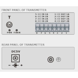 2-channel 2-Way digital I/O over Single Mode or Multi Mode Fiber Cable