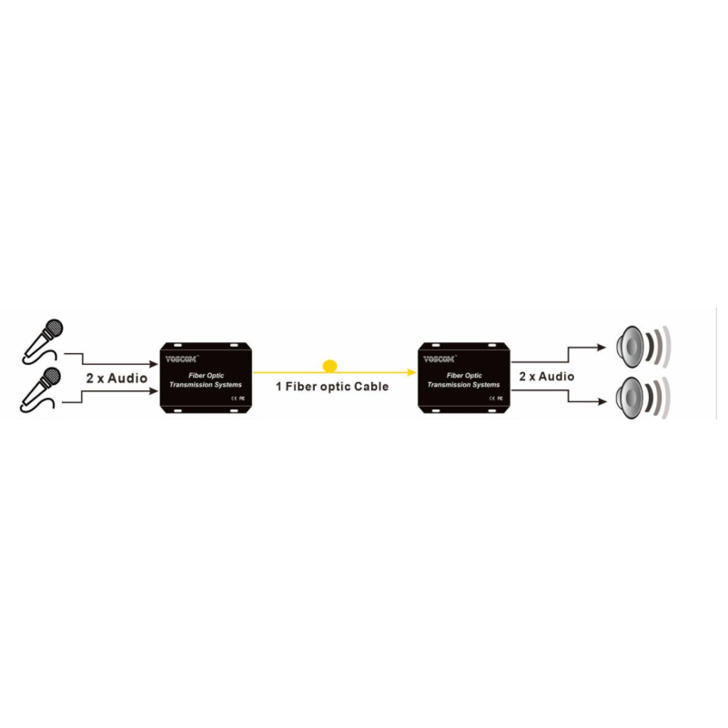 2 channel audio (or 1 x stereo) over Simplex Fiber Cable, Single Mode or Multi Mode