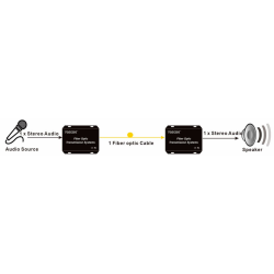 1 channel Audio (stereo) over Simplex Fiber Cable, Single Mode or Multi Mode, 3.5mm Jack