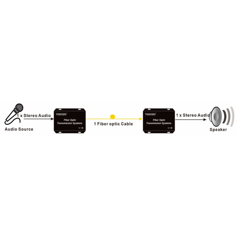 1 channel Audio (stereo) over Simplex Fiber Cable, Single Mode or Multi Mode, 3.5mm Jack