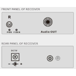 1 channel Audio (stereo) over Simplex Fiber Cable, Single Mode or Multi Mode, 3.5mm Jack