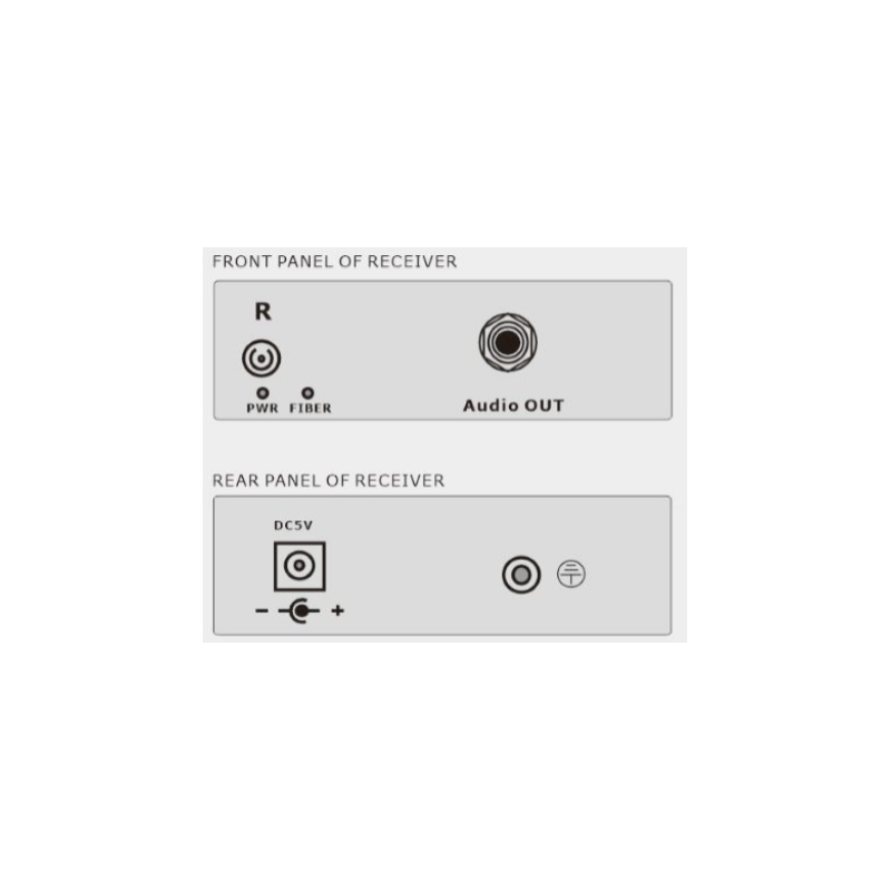 1 channel Audio (stereo) over Simplex Fiber Cable, Single Mode or Multi Mode, 3.5mm Jack