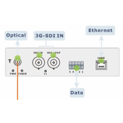 3G-SDI-forlenger over simpleksfiber, Ethernet, seriell data