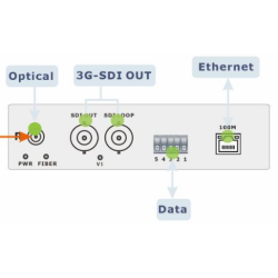 3G-SDI-forlenger over simpleksfiber, Ethernet, seriell data