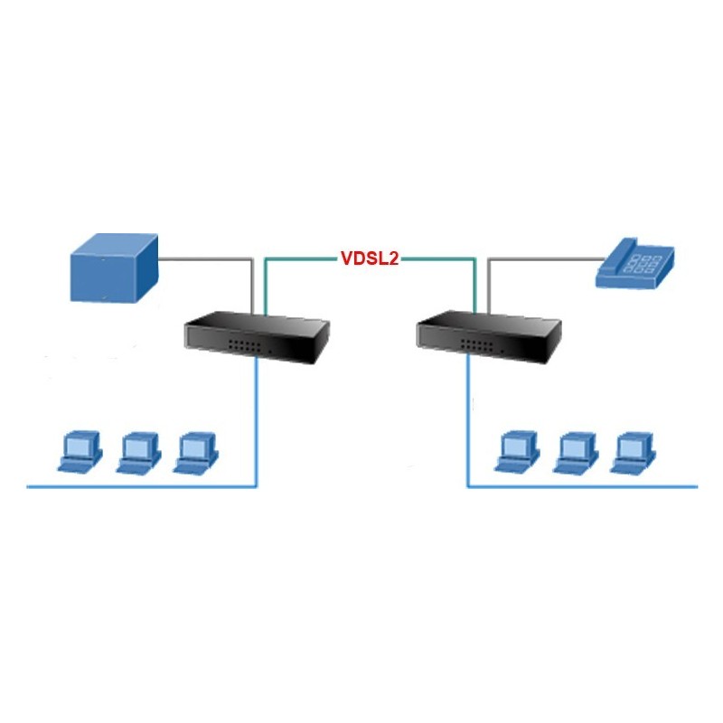 Ethernet over 2-tråds tilkobling med VDSL. 10 / 100Mbit. 4 port switch. Opp til 1,4 km.