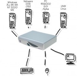 Adder View GEM AVG4 KVM switch 4 port VGA PS/2