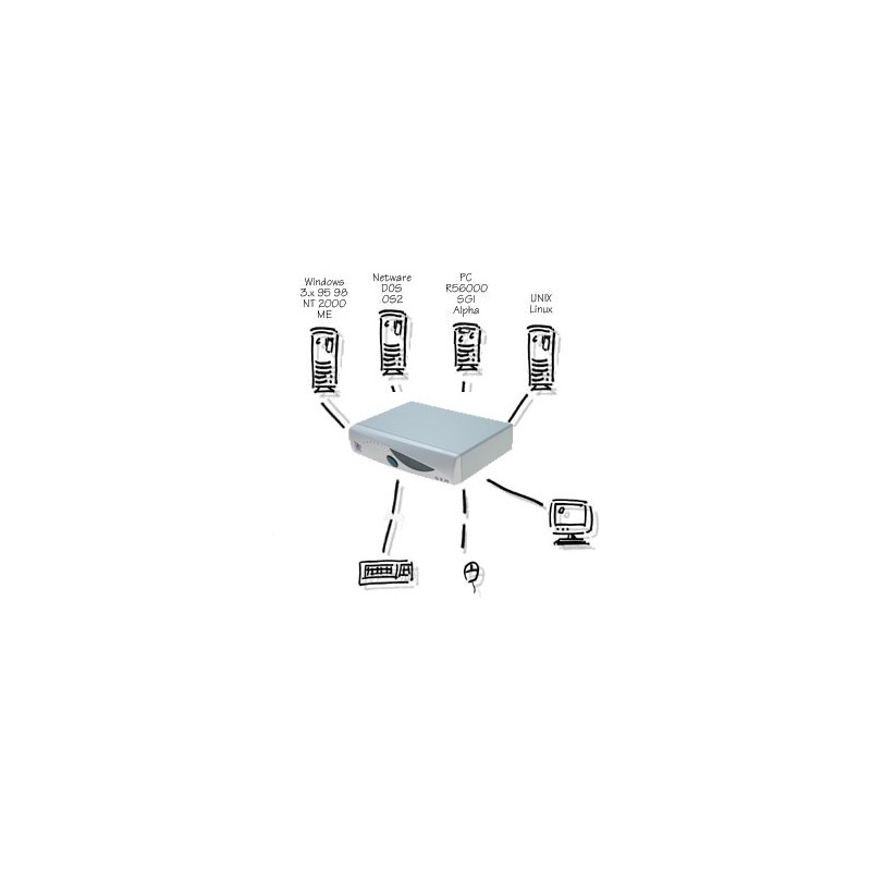 Adder View GEM AVG4 KVM-svitsj 4 port VGA PS/2