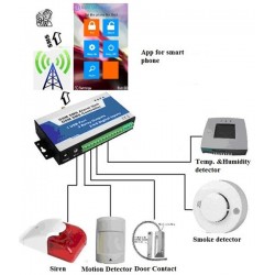GSM Alarm - Controller with 8 x digital inputs