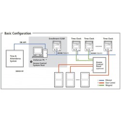 Iris scans with RFID reader - Access through scan scan