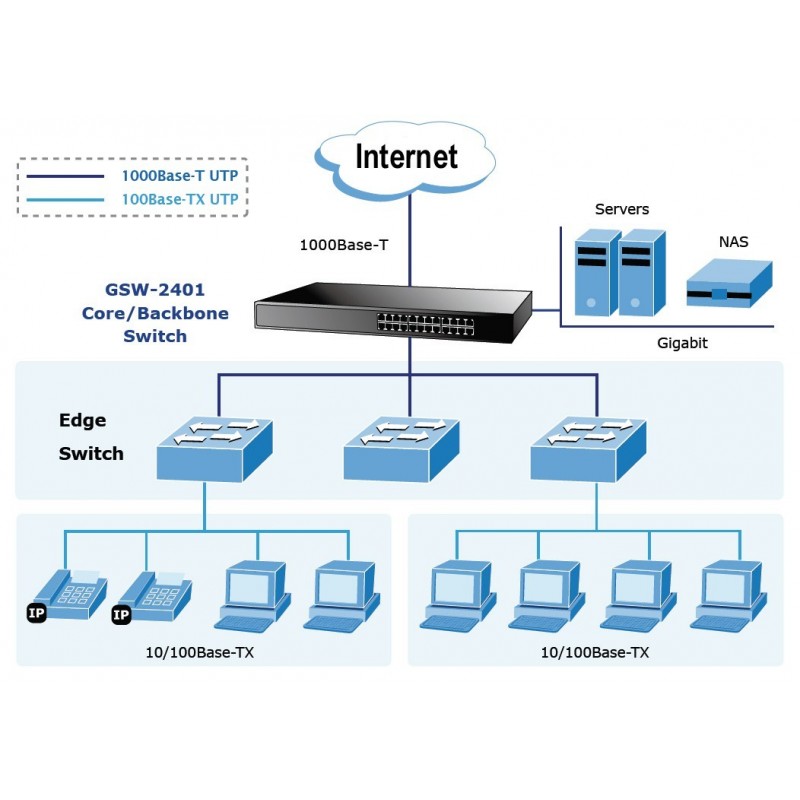 16-Port Gigabit Uadministrert Ethernet-svitsj med rackmontering