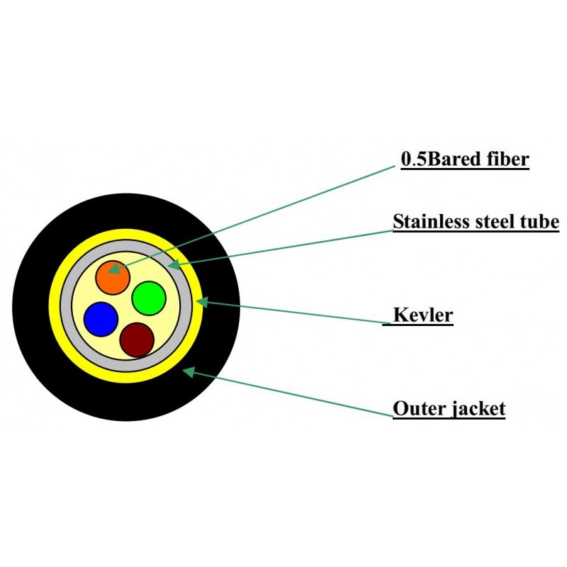 Armert fiberkabel, Single Mode LC-LC, 10m, 9 / 125my, 4 kjerne, Black, duplex, LSZH