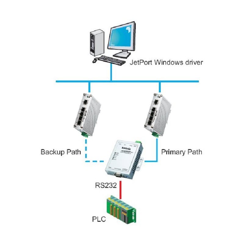Korenix JETPORT 5601 - 1 port serial port server RS232 / 422/485